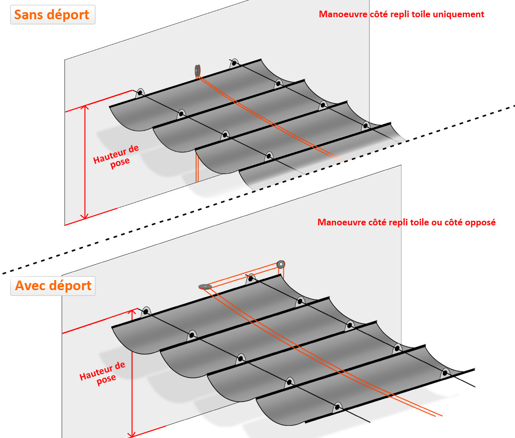 Store velum horizontal PVC pour pergola SUR MESURE Shade4you