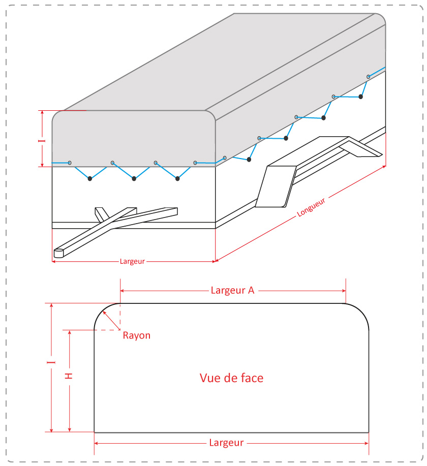 Bâches pour remorque, par dimensions : le choix !