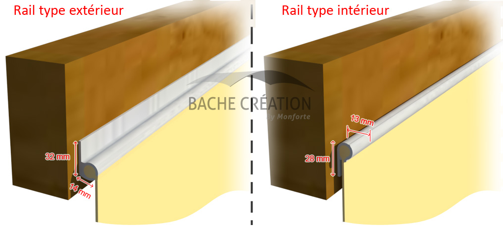 Fixation, fermeture pour oeillet de bâche Baches, Sangles, Autres