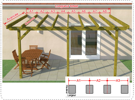 Bâche et Toile Pergola Sur Mesure pour Pergola Bois ou Métal